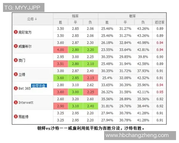 俄罗斯对阵沙特比赛进球数赔率分析及预测